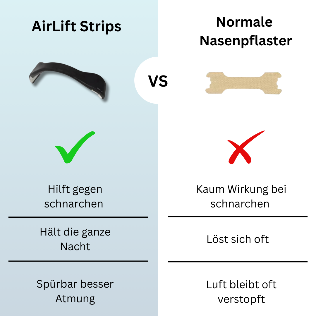 AirLift nasen Strips